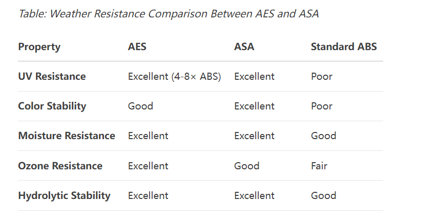 Aes vs.asa